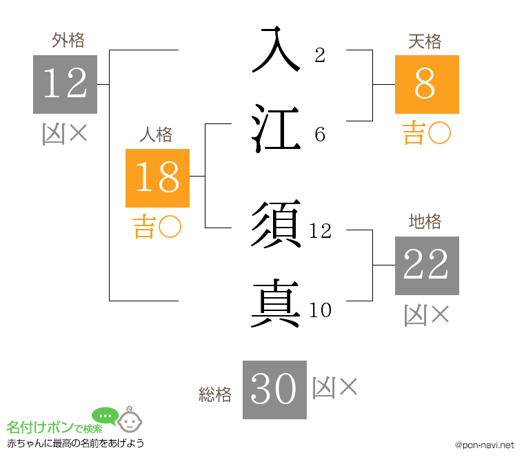 入江 須真さんの姓名判断結果