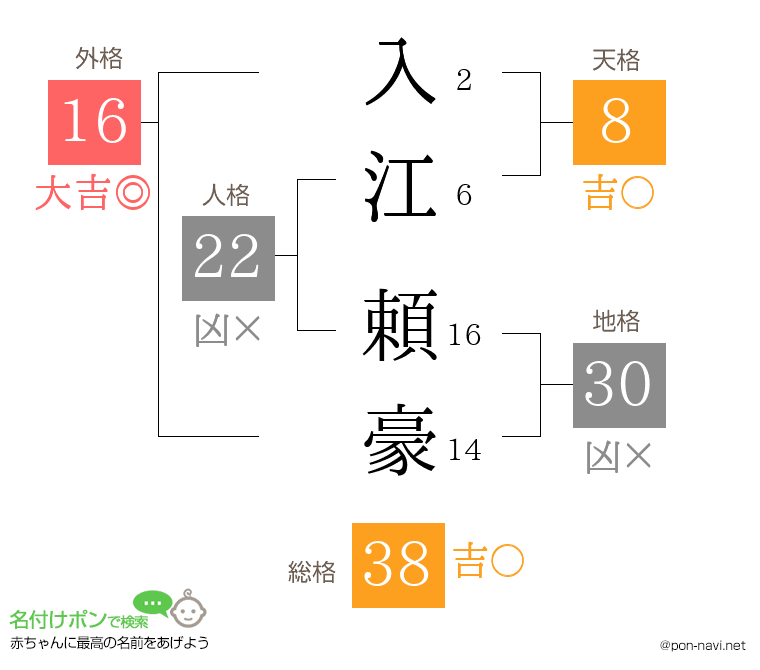入江 頼豪さんの姓名判断結果