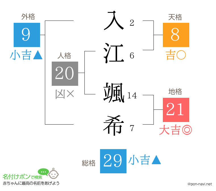 入江 颯希さんの姓名判断結果