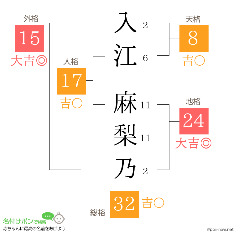 入江 麻梨乃さんの姓名判断結果