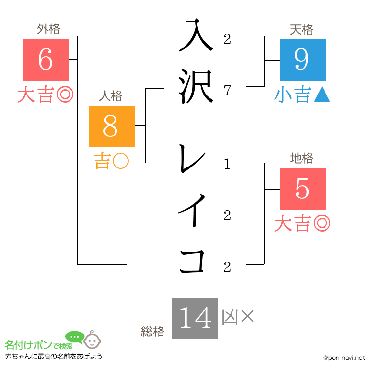 入沢 レイコさんの姓名判断結果