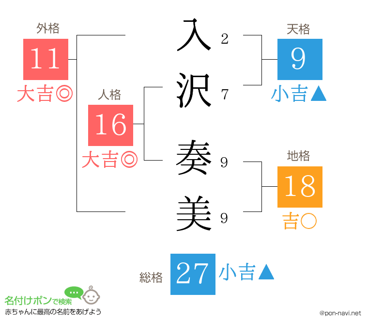 入沢 奏美さんの姓名判断結果