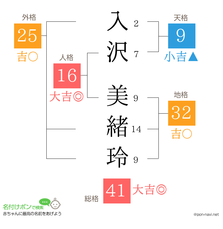 入沢 美緒玲さんの姓名判断結果
