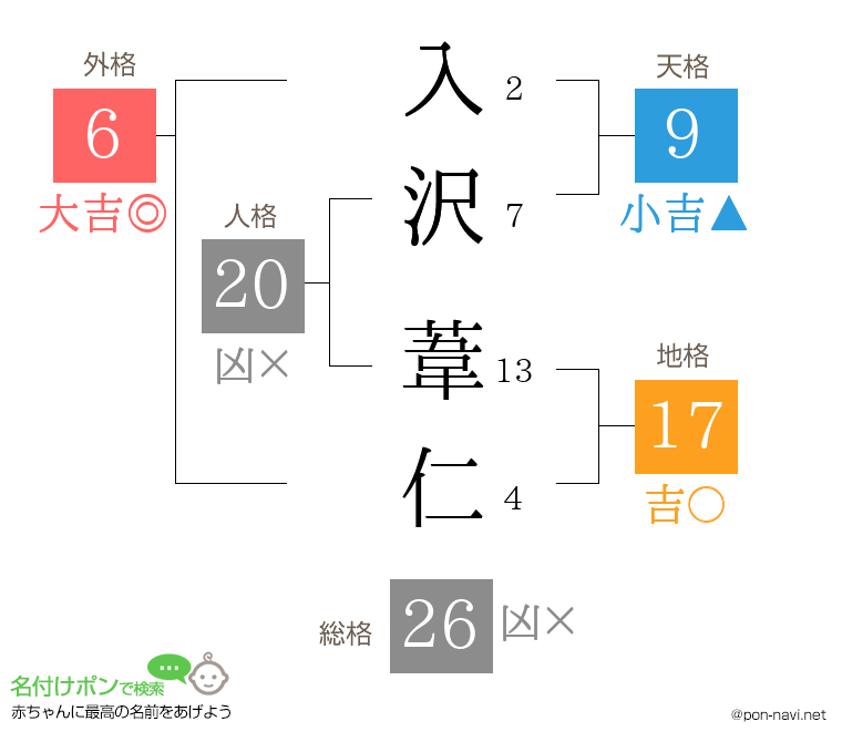 入沢 葦仁さんの姓名判断結果