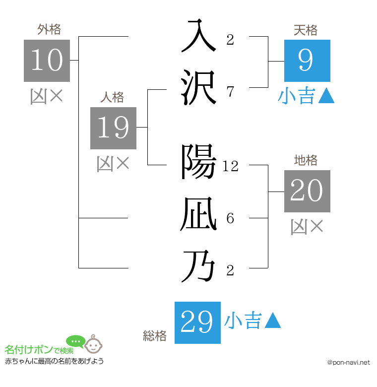 入沢 陽凪乃さんの姓名判断結果