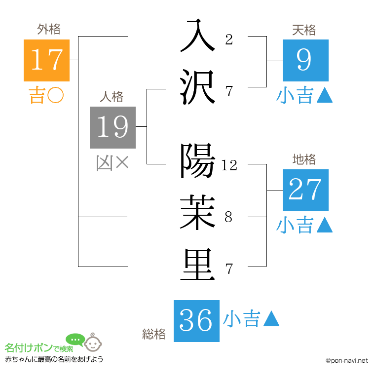 入沢 陽茉里さんの姓名判断結果