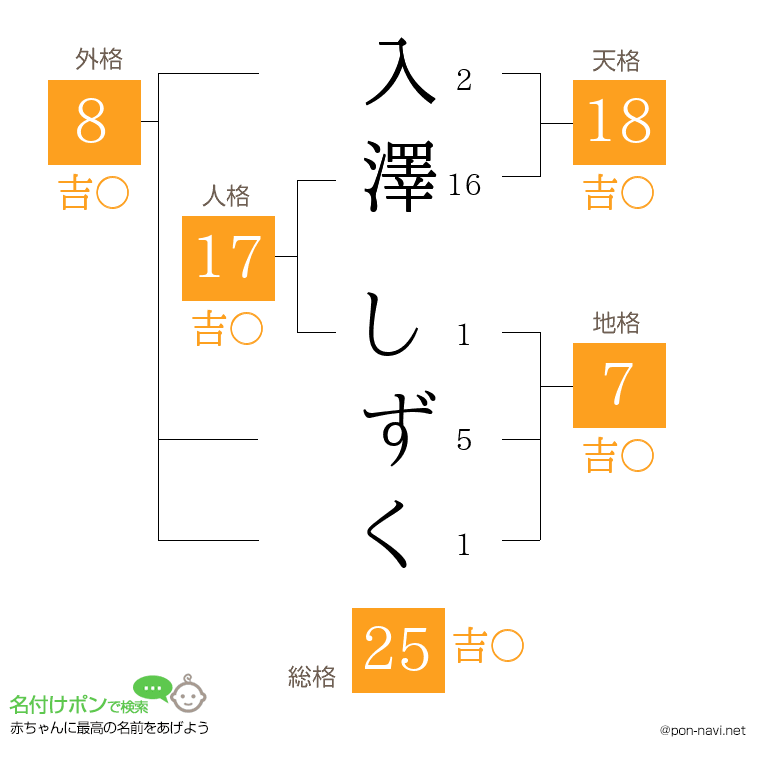 入澤 しずくさんの姓名判断結果