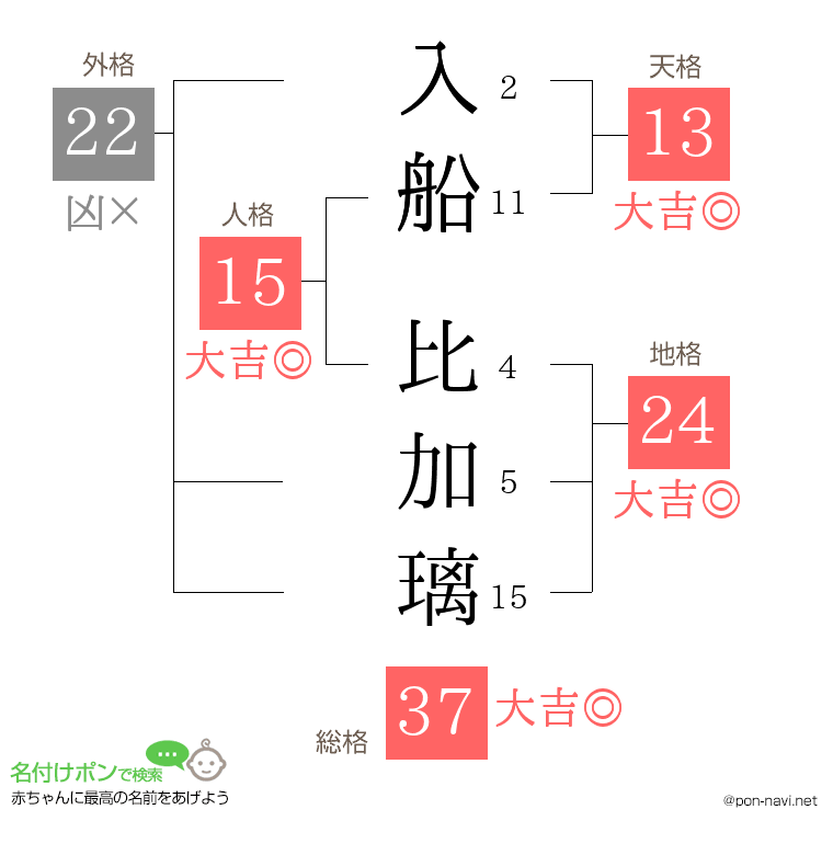 入船 比加璃さんの姓名判断結果