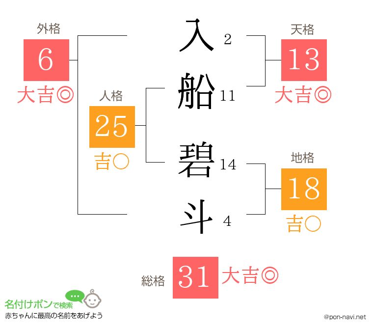 入船 碧斗さんの姓名判断結果