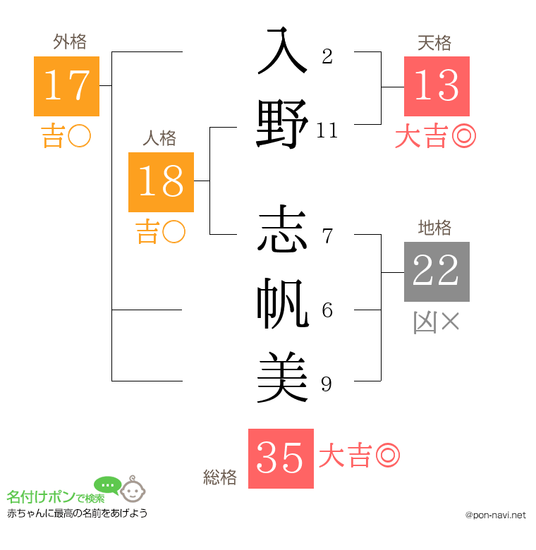 入野 志帆美さんの姓名判断結果