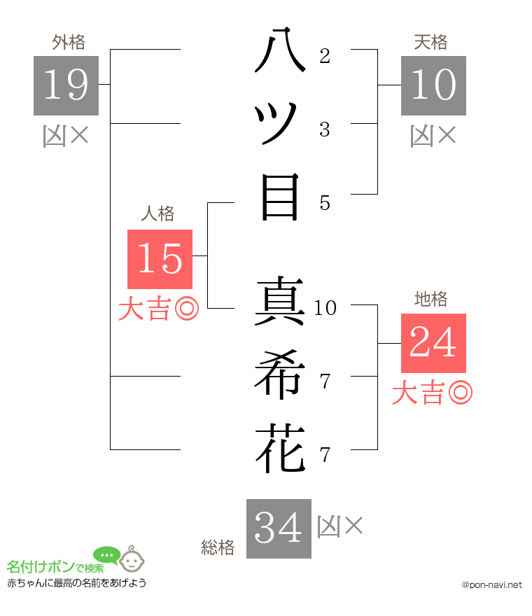 八ツ目 真希花さんの姓名判断結果
