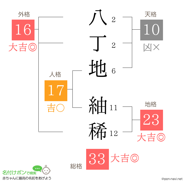 八丁地 紬稀さんの姓名判断結果