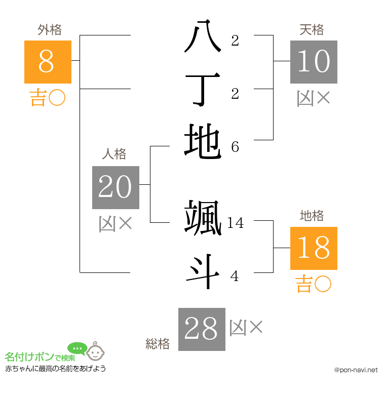 八丁地 颯斗さんの姓名判断結果