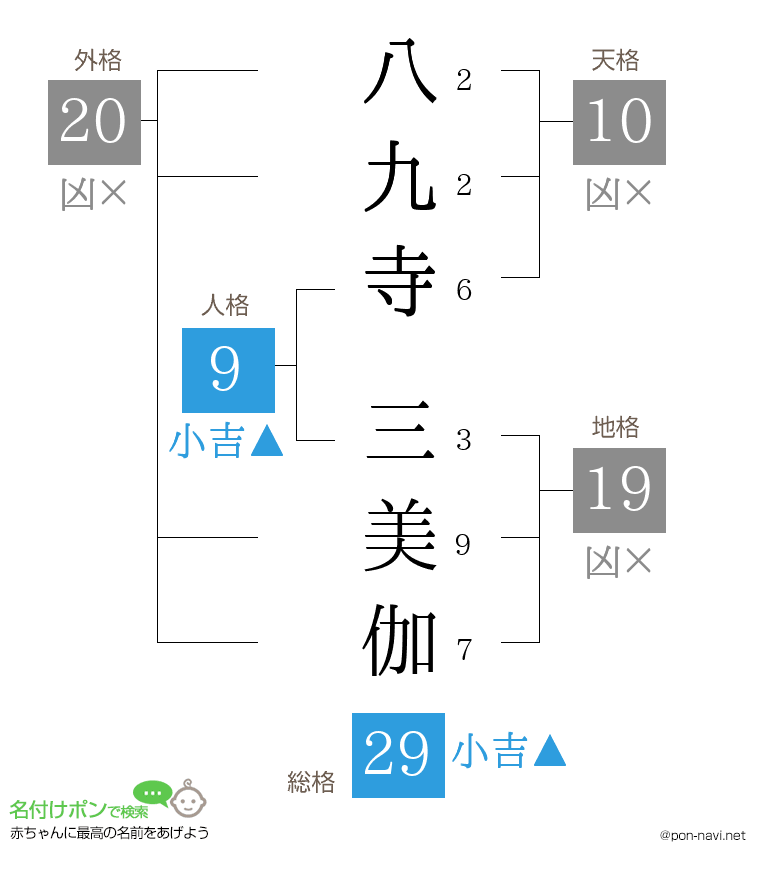 八九寺 三美伽さんの姓名判断結果