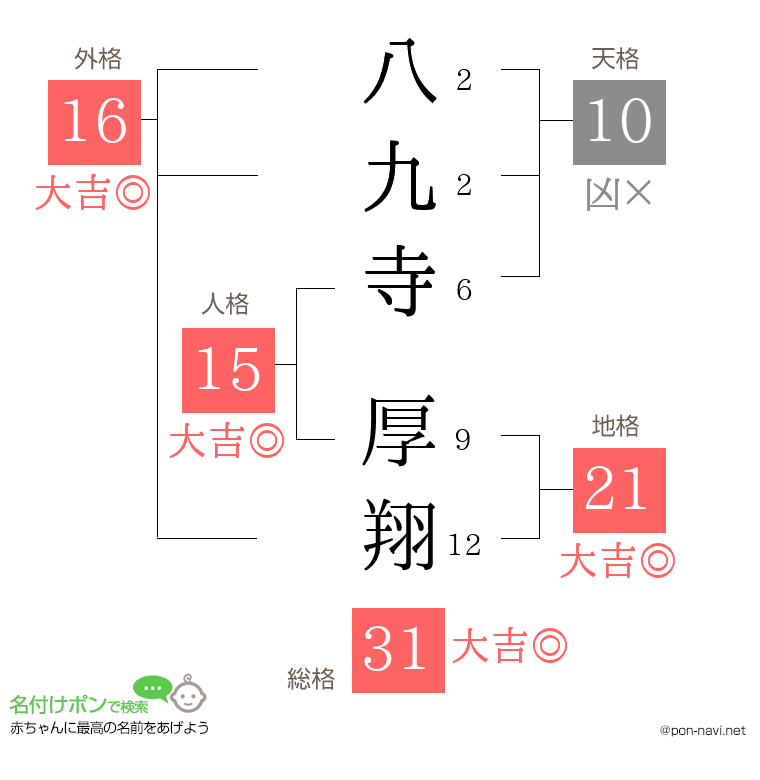 八九寺 厚翔さんの姓名判断結果