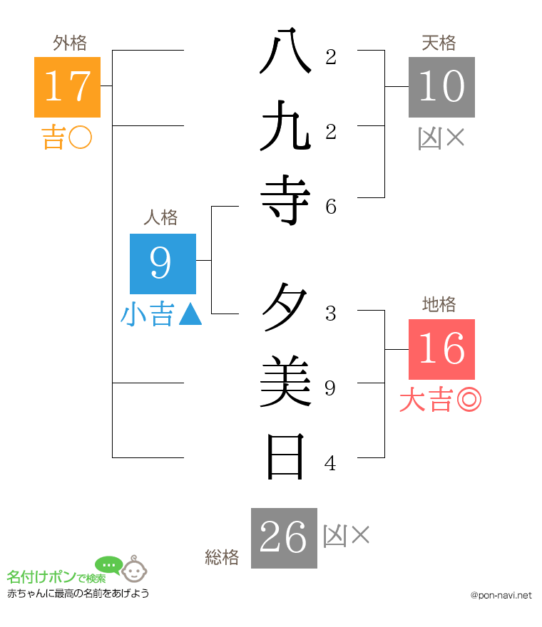 八九寺 夕美日さんの姓名判断結果