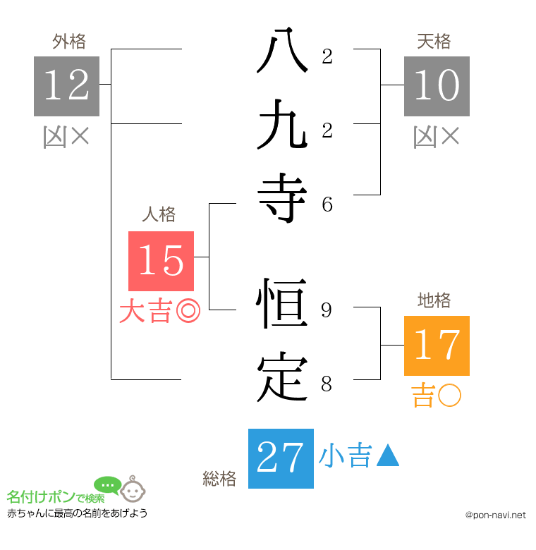 八九寺 恒定さんの姓名判断結果