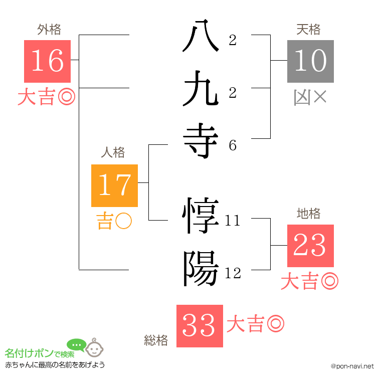 八九寺 惇陽さんの姓名判断結果