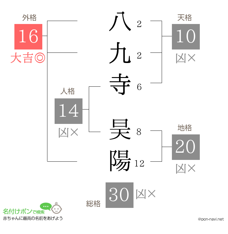 八九寺 昊陽さんの姓名判断結果