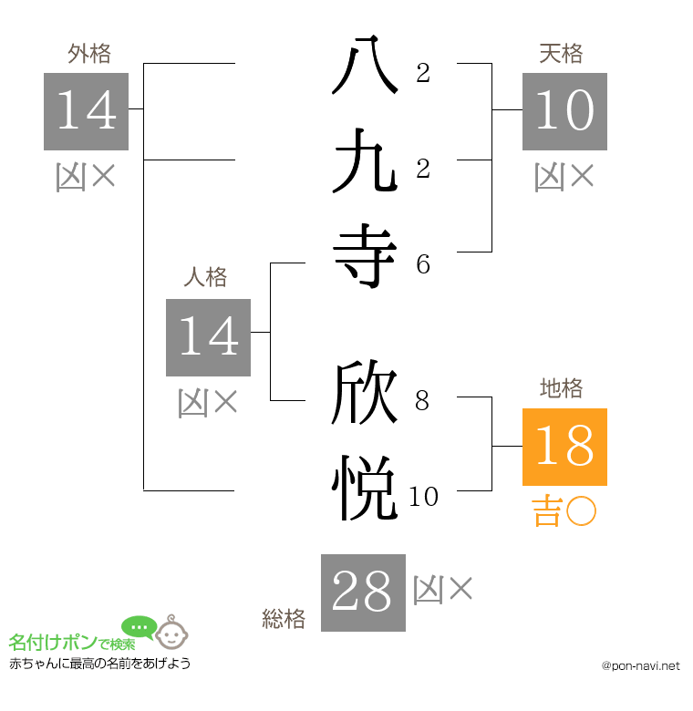 八九寺 欣悦さんの姓名判断結果
