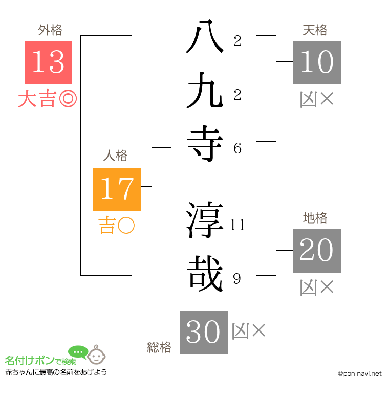 八九寺 淳哉さんの姓名判断結果