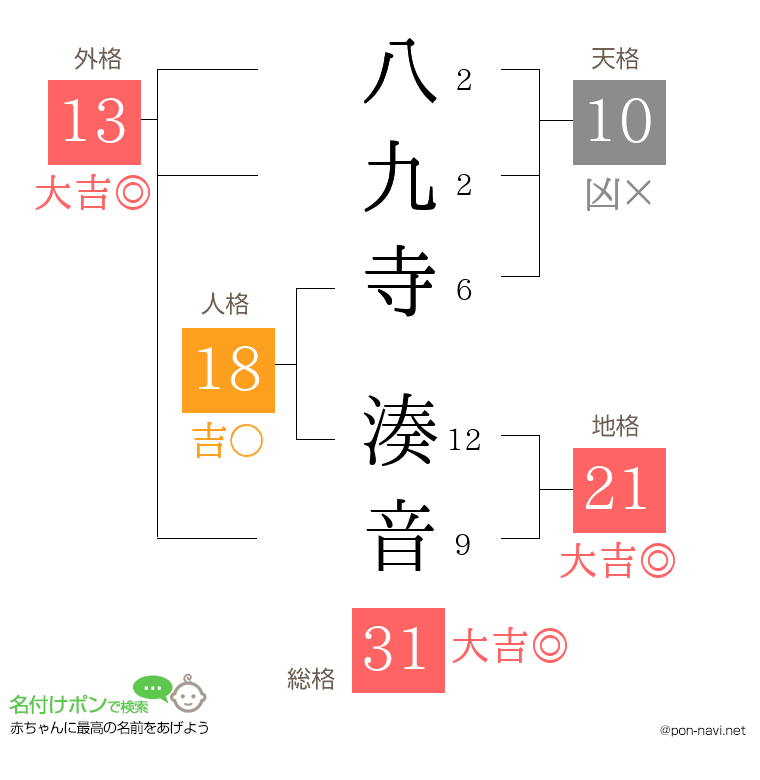 八九寺 湊音さんの姓名判断結果