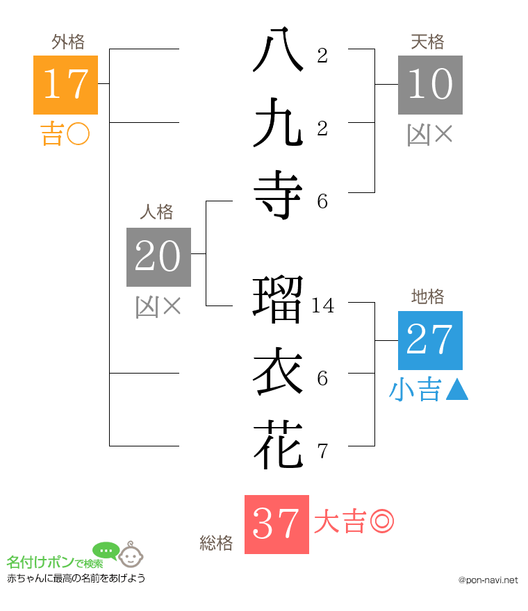 八九寺 瑠衣花さんの姓名判断結果