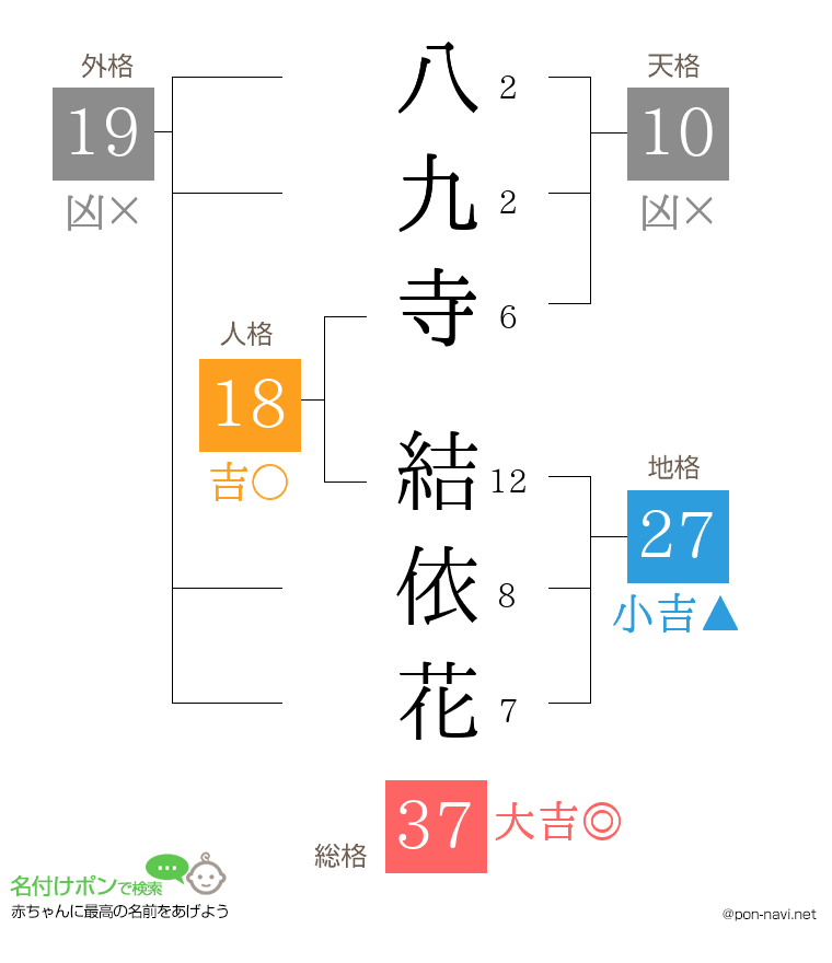 八九寺 結依花さんの姓名判断結果