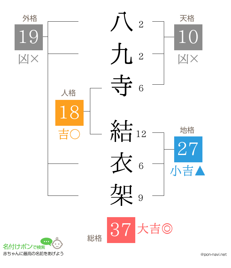 八九寺 結衣架さんの姓名判断結果