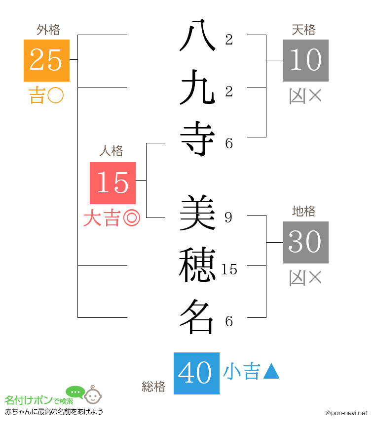 八九寺 美穂名さんの姓名判断結果