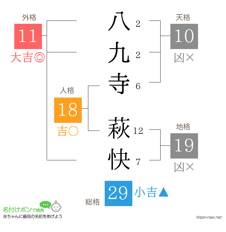 八九寺 萩快さんの姓名判断結果