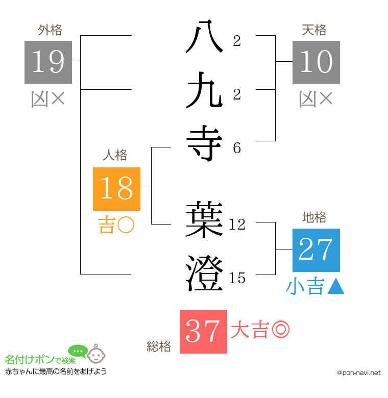 八九寺 葉澄さんの姓名判断結果