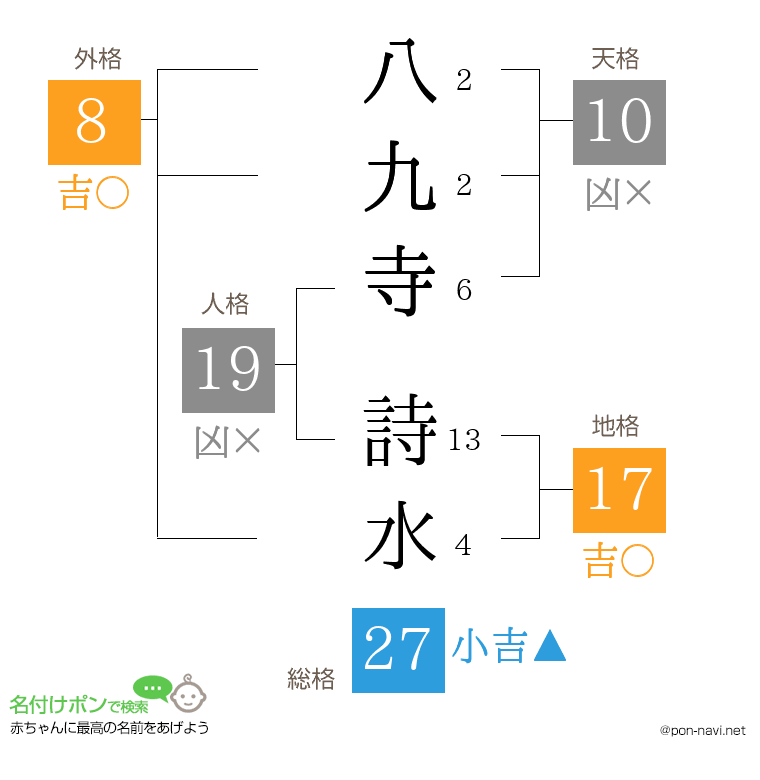 八九寺 詩水さんの姓名判断結果