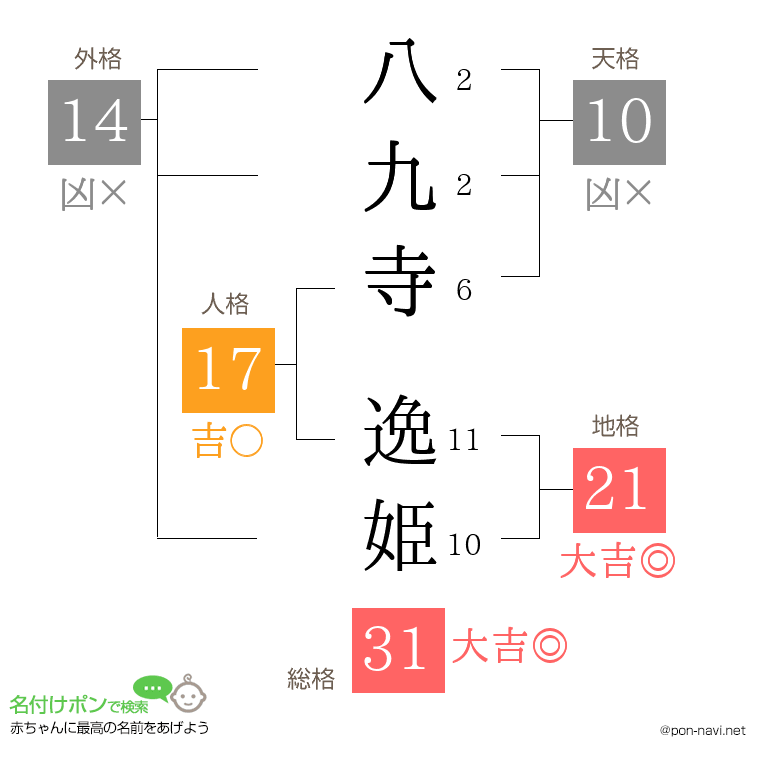 八九寺 逸姫さんの姓名判断結果