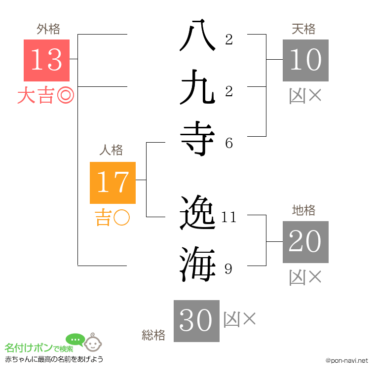 八九寺 逸海さんの姓名判断結果