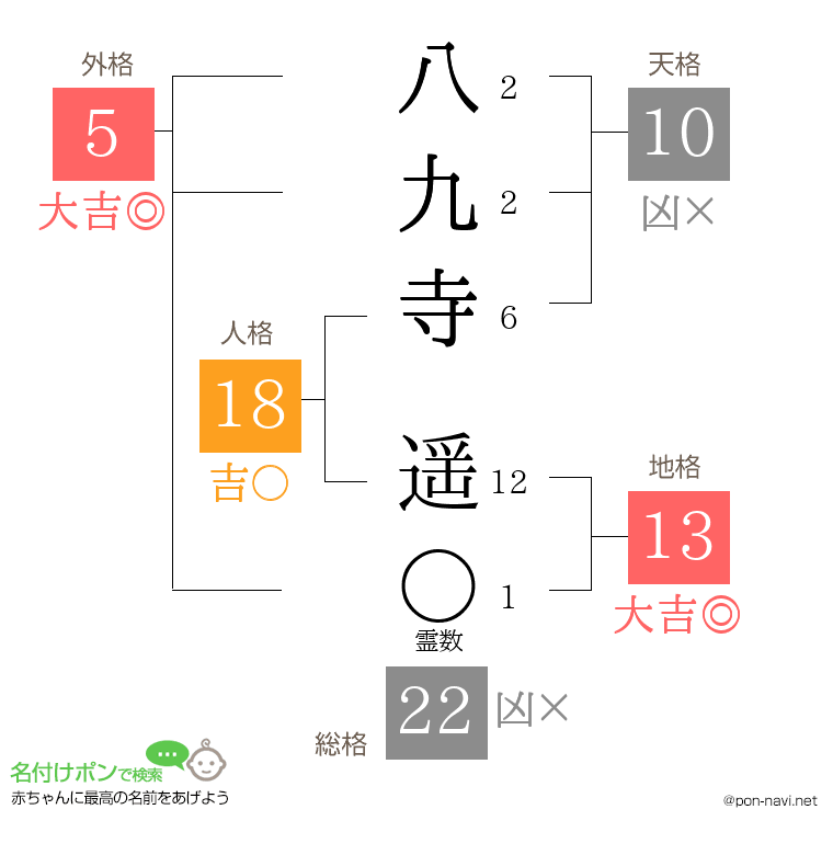 八九寺 遥さんの姓名判断結果