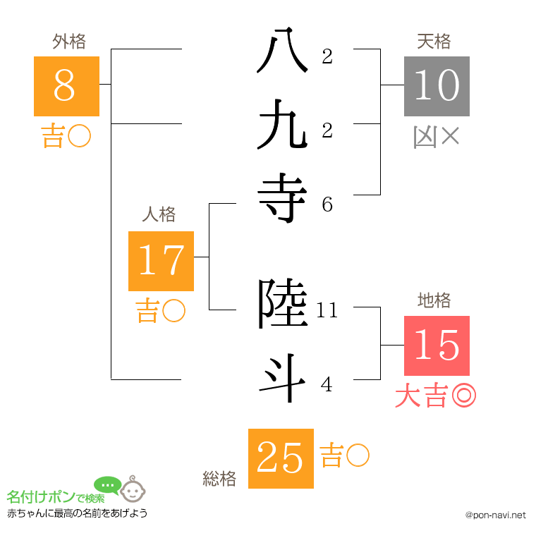八九寺 陸斗さんの姓名判断結果