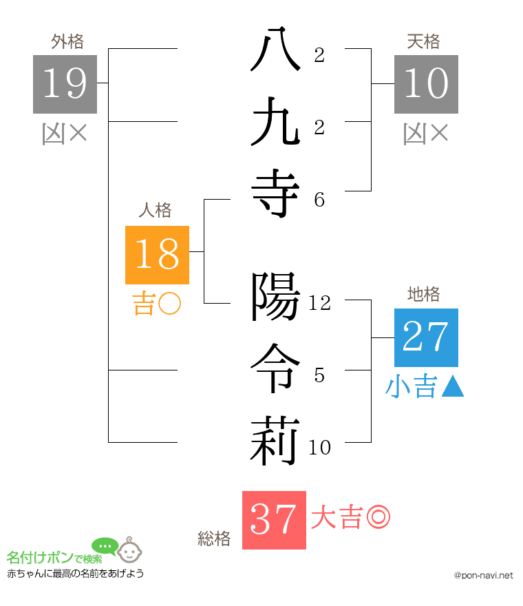 八九寺 陽令莉さんの姓名判断結果