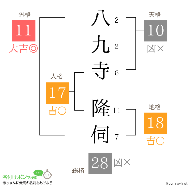 八九寺 隆伺さんの姓名判断結果