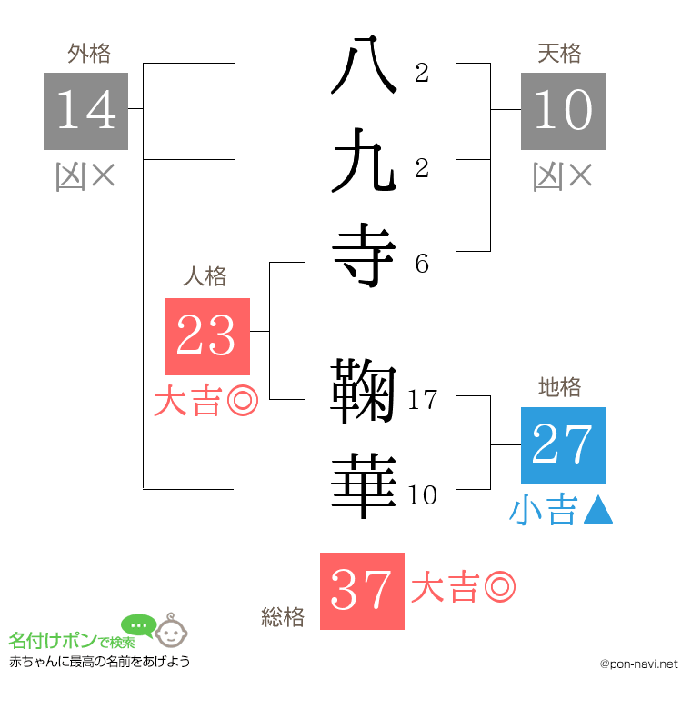 八九寺 鞠華さんの姓名判断結果