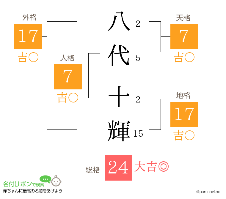 八代 十輝さんの姓名判断結果