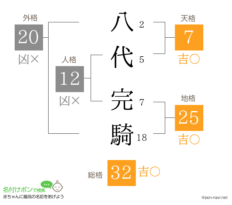 八代 完騎さんの姓名判断結果