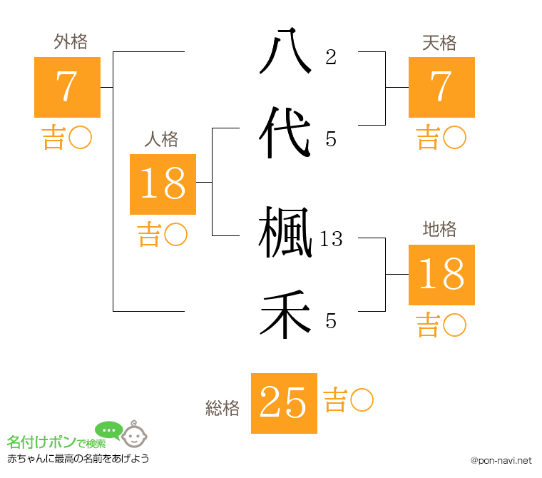 八代 楓禾さんの姓名判断結果