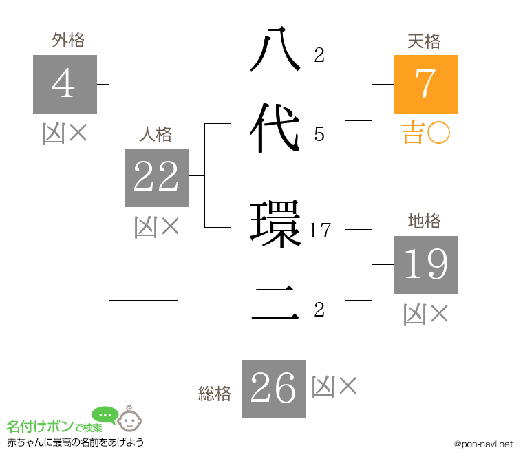 八代 環二さんの姓名判断結果