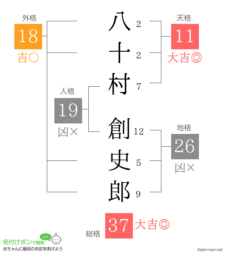八十村 創史郎さんの姓名判断結果