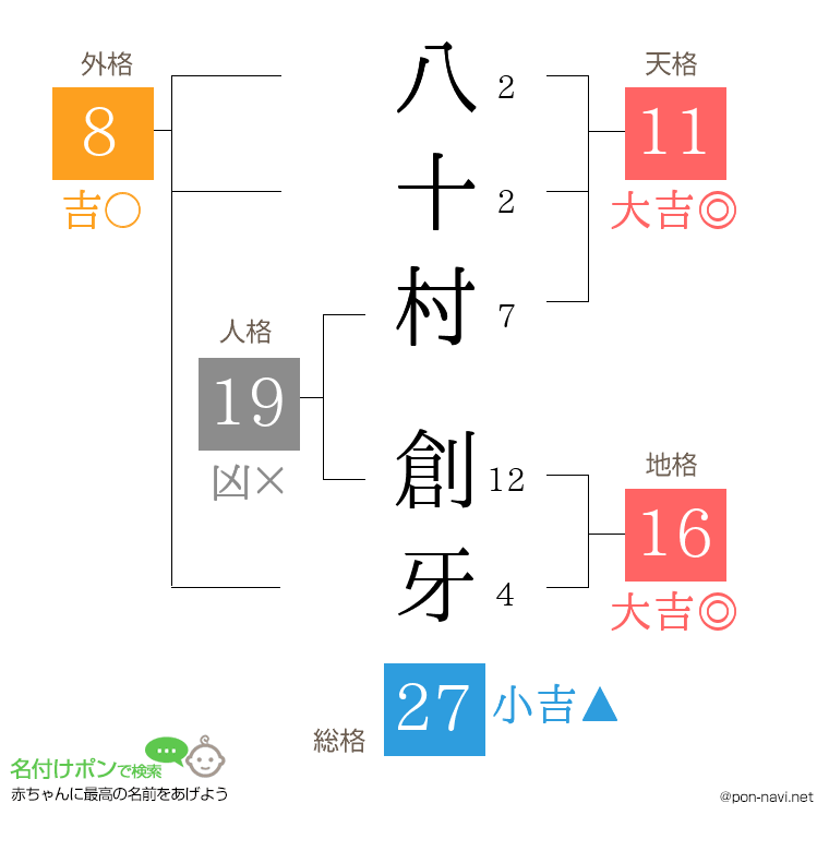 八十村 創牙さんの姓名判断結果