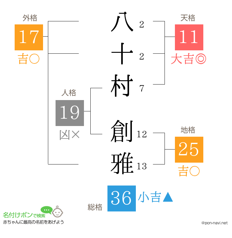 八十村 創雅さんの姓名判断結果