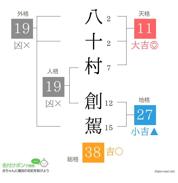 八十村 創駕さんの姓名判断結果