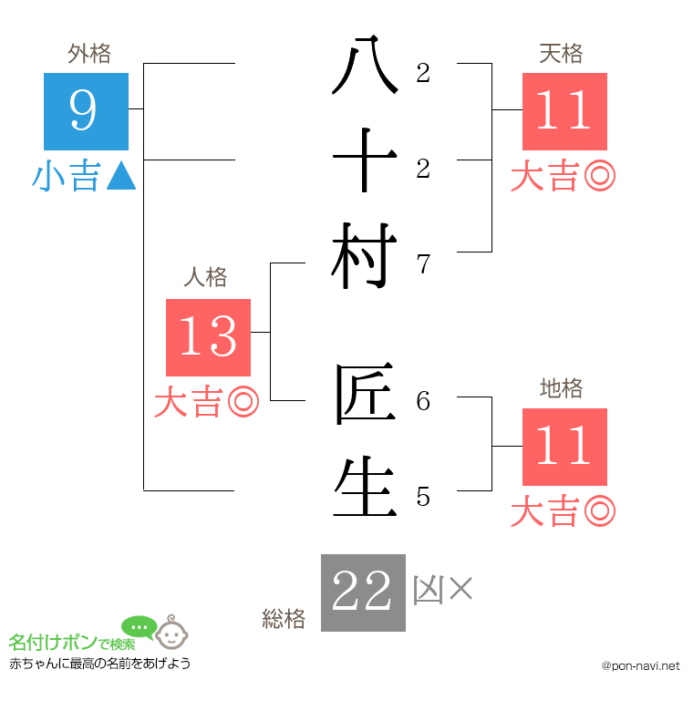 八十村 匠生さんの姓名判断結果