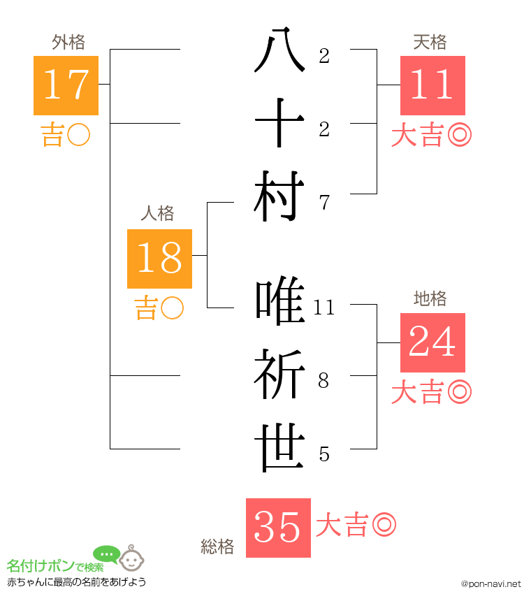 八十村 唯祈世さんの姓名判断結果